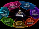 Supply Chain Cybersecurity Frontier