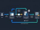 Notes/Domino 2026 OIDC Login
