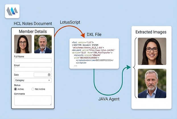Extract Images From HCLNotes Documents