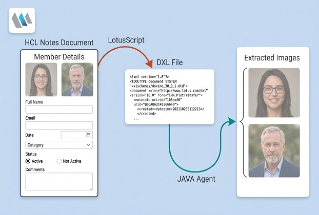 Extract Images From HCL Notes Documents