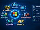 Microsoft Ecosystem AI Infographic